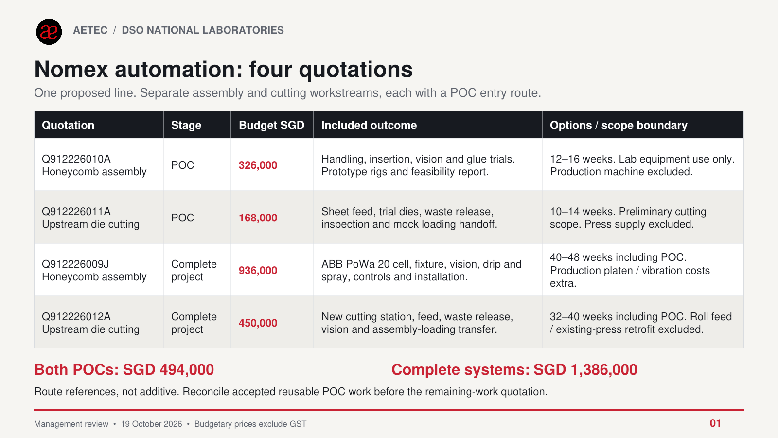 Slide 1: four quotation summary